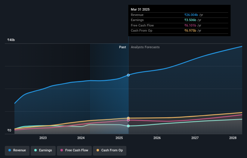 earnings-and-revenue-growth