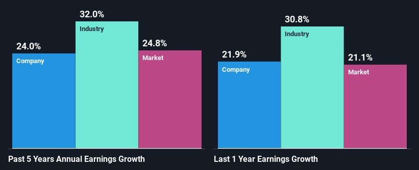 past-earnings-growth