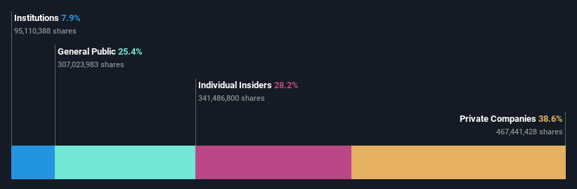 ownership-breakdown