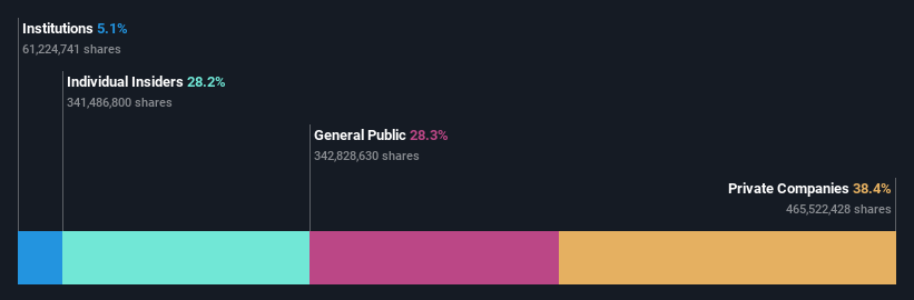 ownership-breakdown