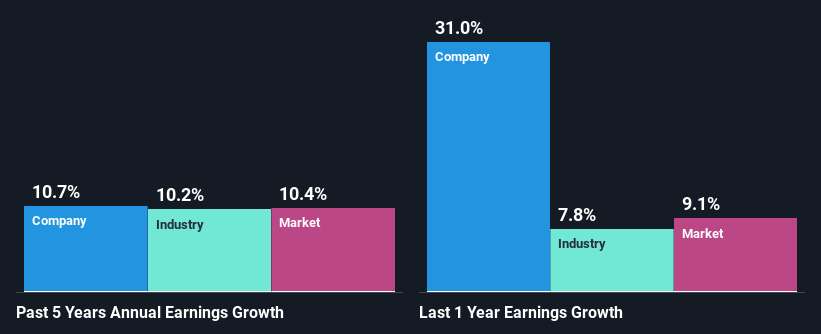 past-earnings-growth