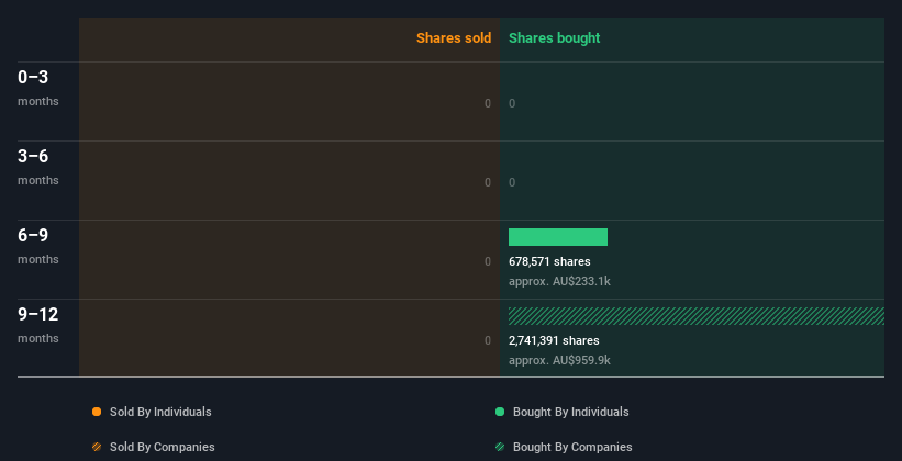 insider-trading-volume