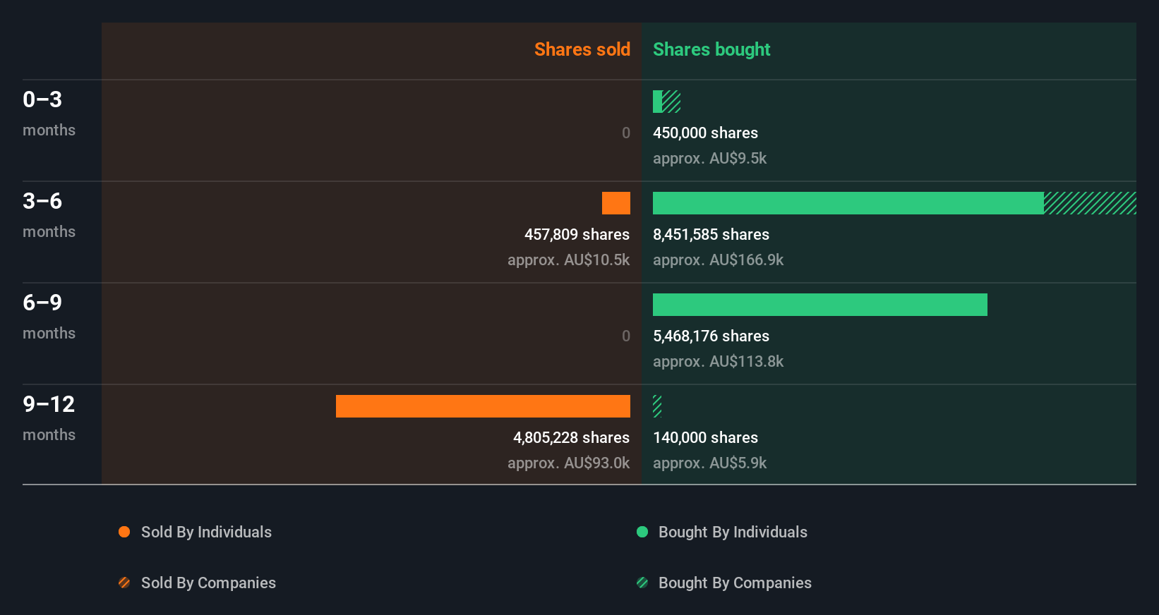 insider-trading-volume