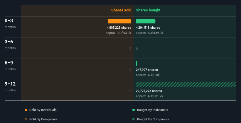 insider-trading-volume