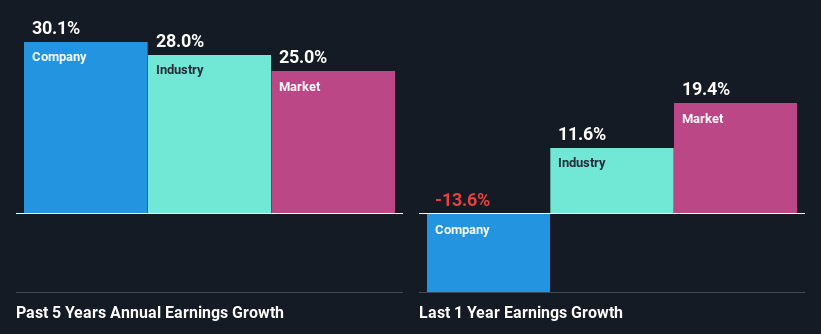 past-earnings-growth