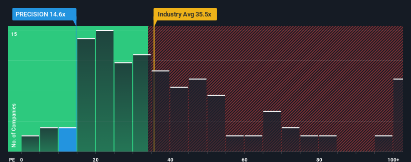 pe-multiple-vs-industry