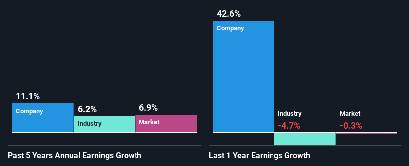 past-earnings-growth