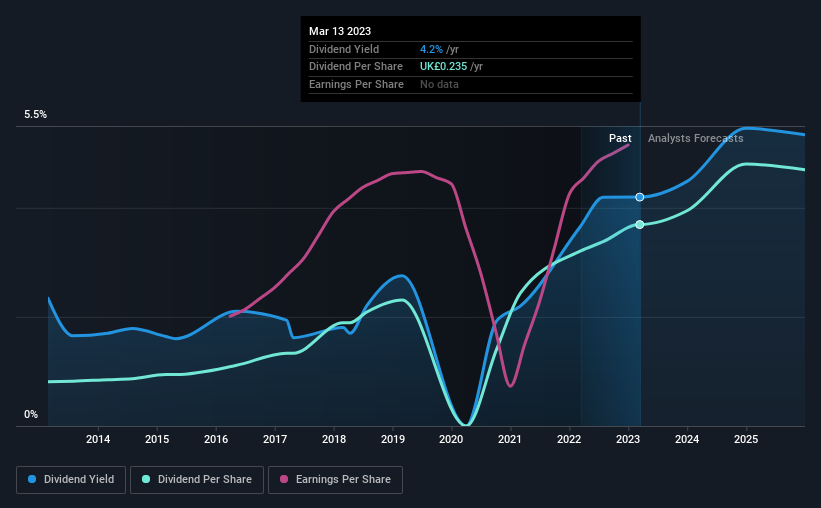 historic-dividend