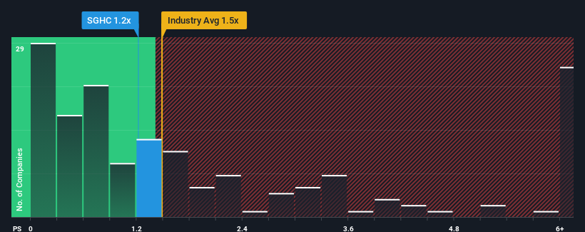 ps-multiple-vs-industry