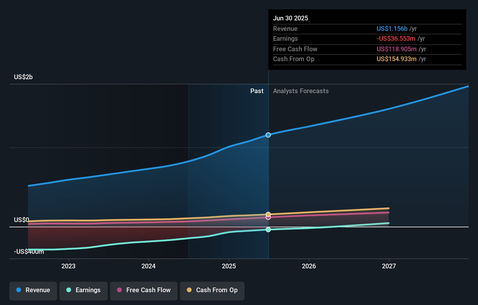 earnings-and-revenue-growth