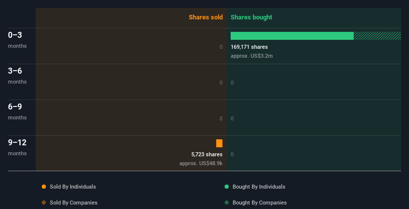 insider-trading-volume