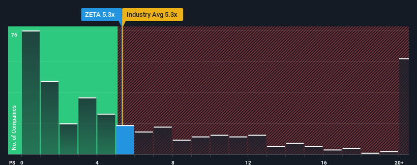 ps-multiple-vs-industry