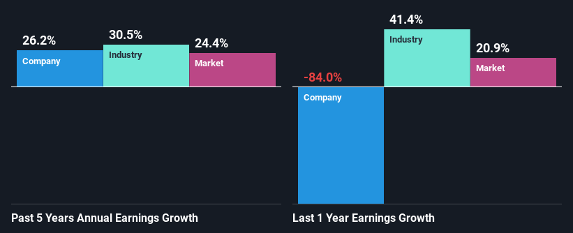 past-earnings-growth