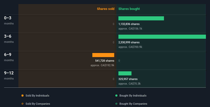 insider-trading-volume