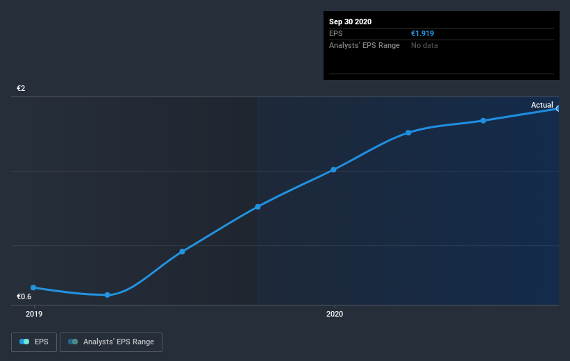 earnings-per-share-growth