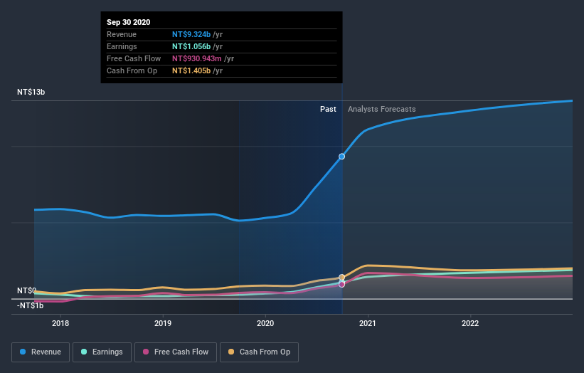 earnings-and-revenue-growth