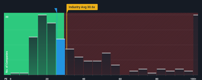 pe-multiple-vs-industry