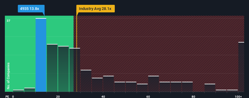 pe-multiple-vs-industry