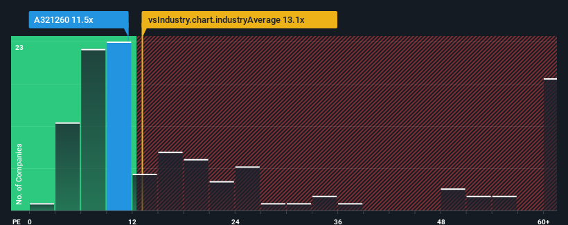 pe-multiple-vs-industry