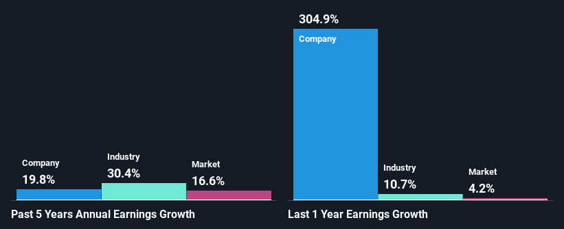 past-earnings-growth