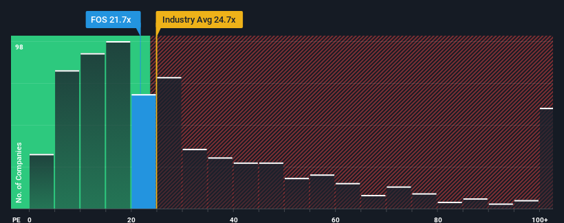 pe-multiple-vs-industry