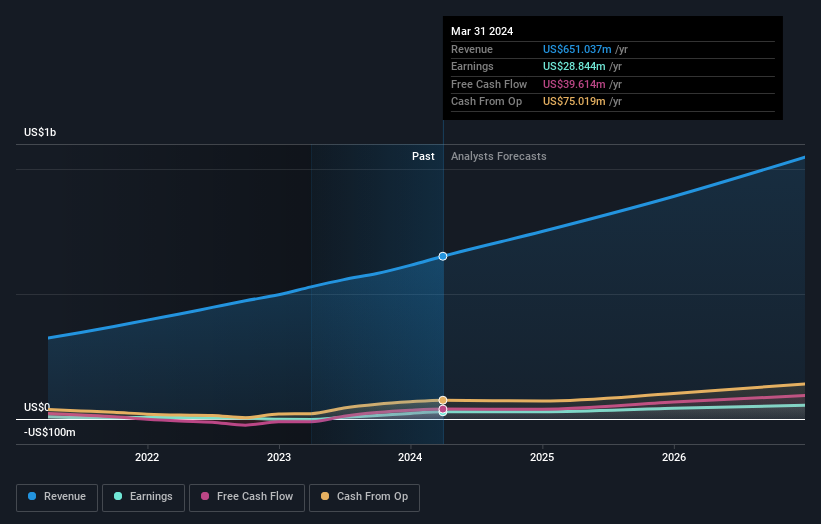 earnings-and-revenue-growth