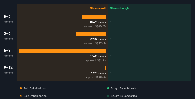 insider-trading-volume