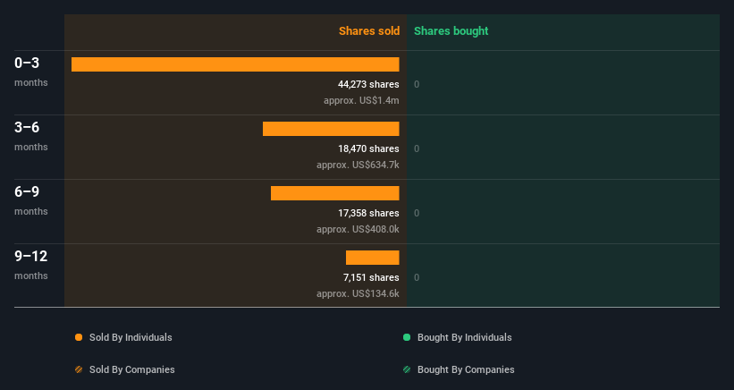 insider-trading-volume
