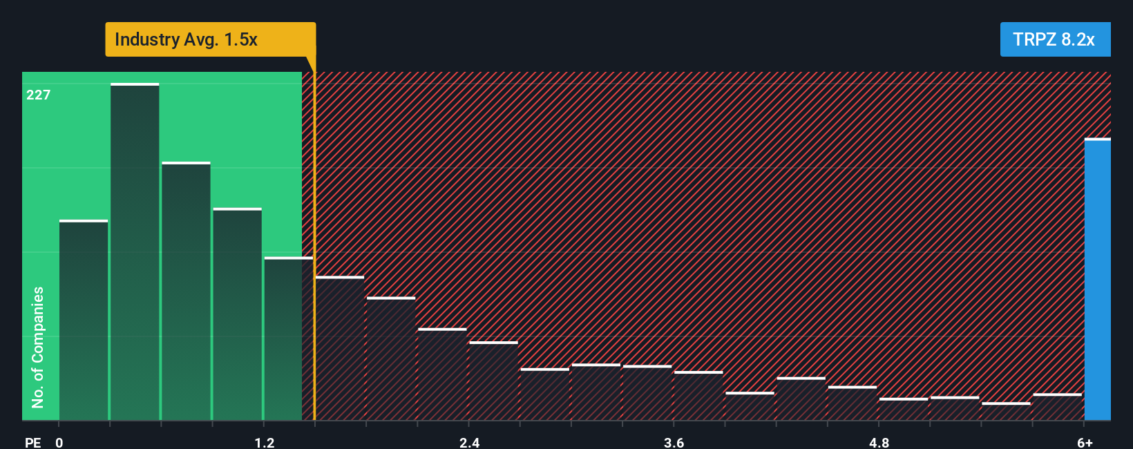 ps-multiple-vs-industry