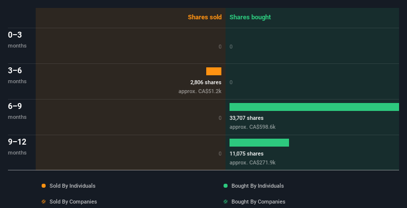 insider-trading-volume