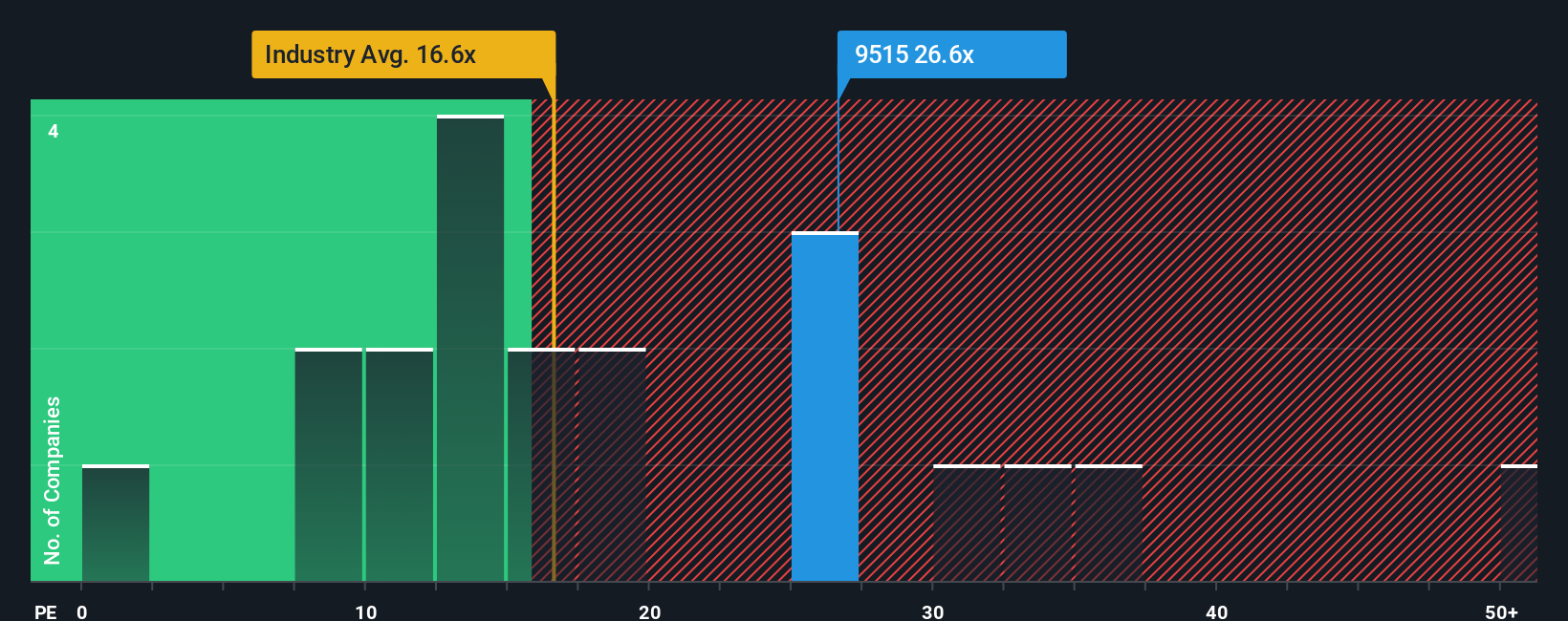 pe-multiple-vs-industry