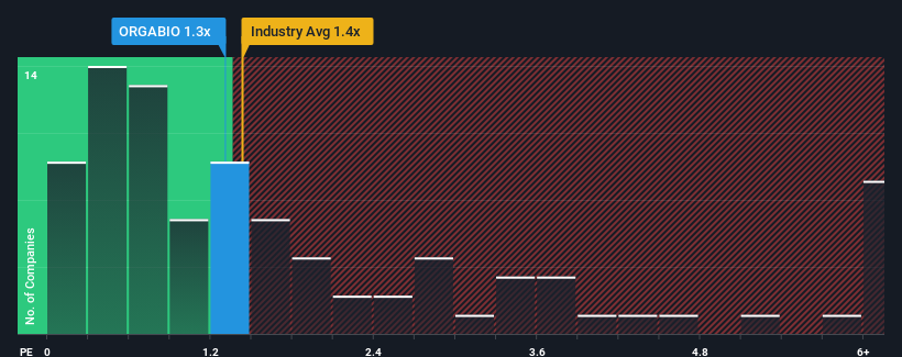 ps-multiple-vs-industry