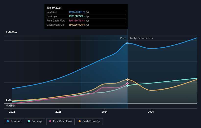 earnings-and-revenue-growth