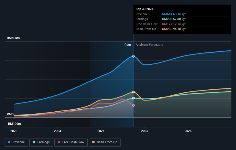 earnings-and-revenue-growth