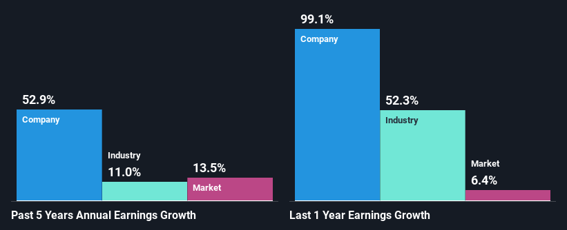 past-earnings-growth