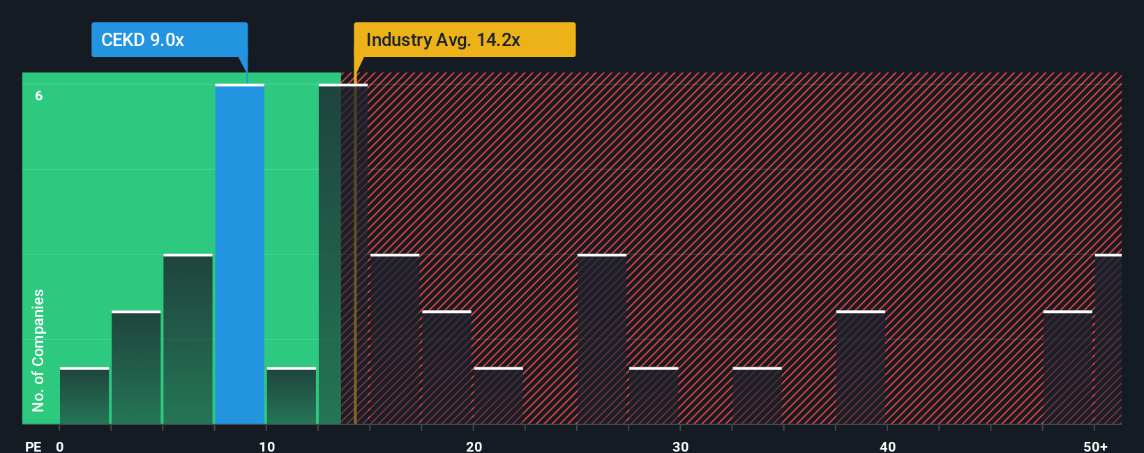 pe-multiple-vs-industry
