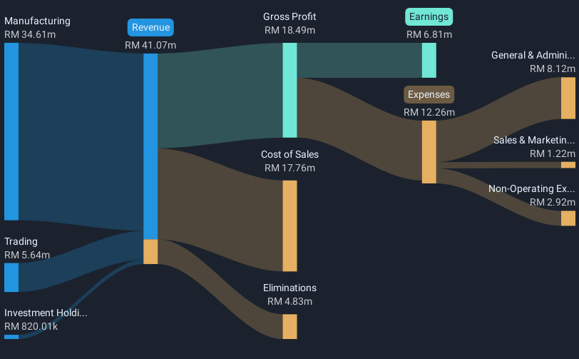 revenue-and-expenses-breakdown