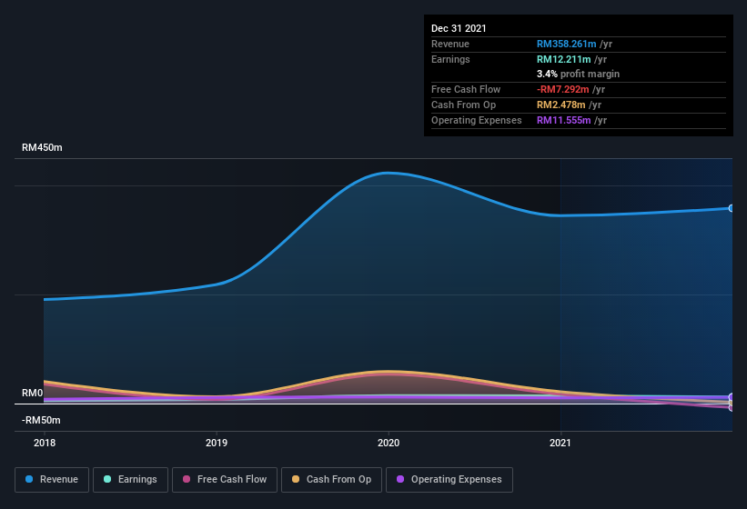 Nestcon share price