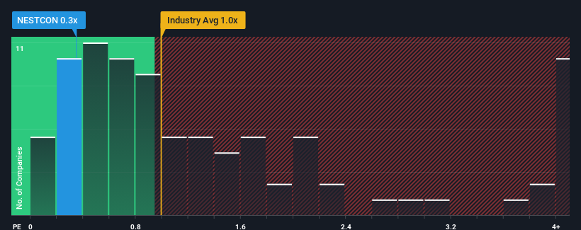 ps-multiple-vs-industry