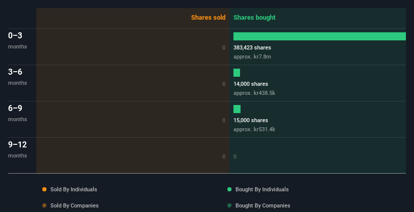 insider-trading-volume