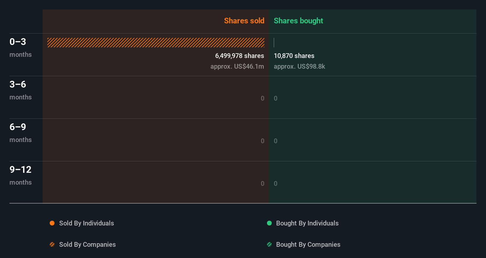 insider-trading-volume
