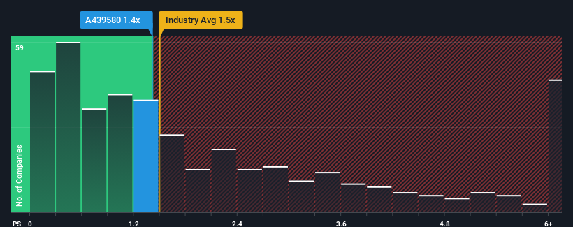 ps-multiple-vs-industry