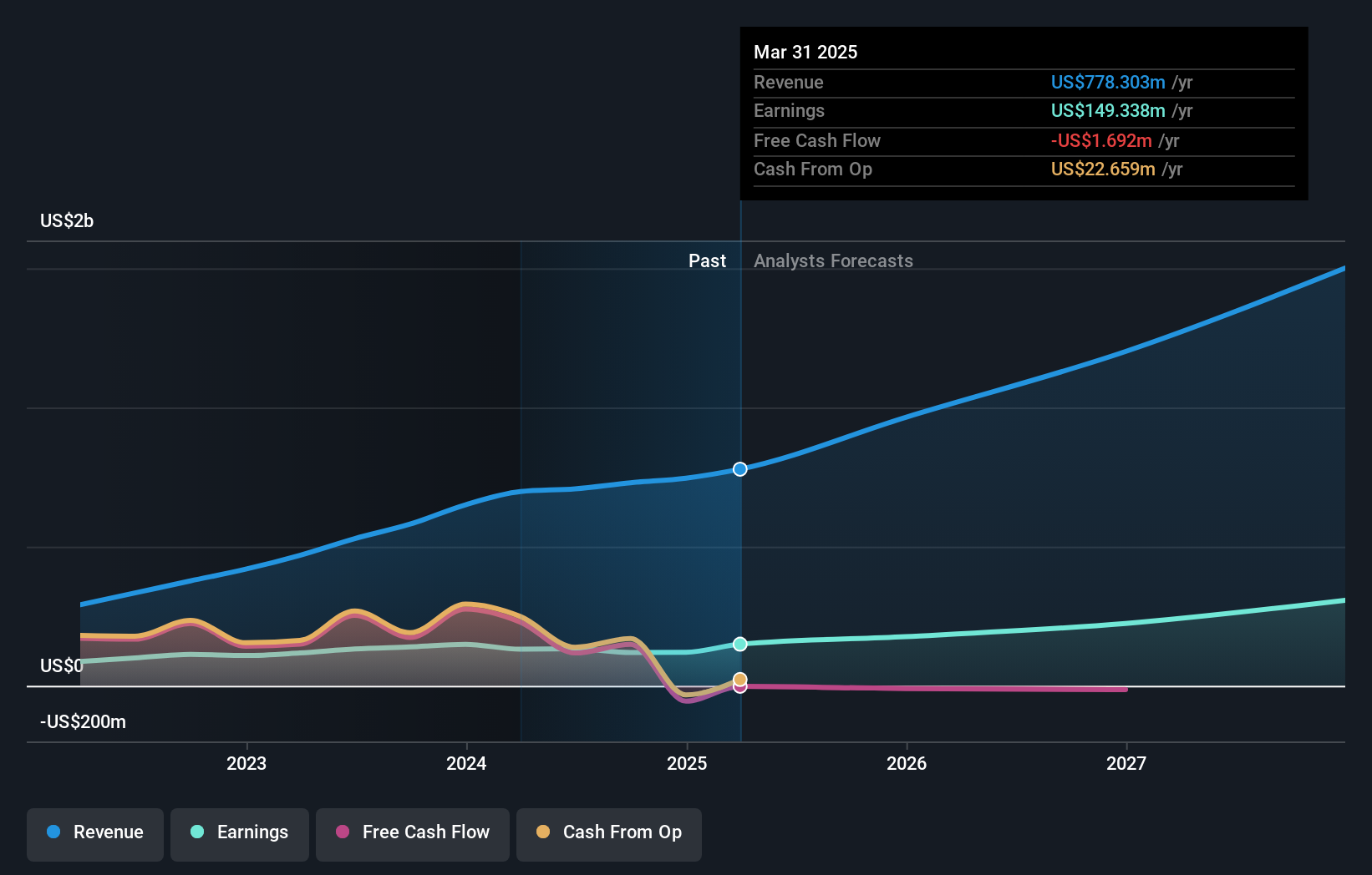 earnings-and-revenue-growth