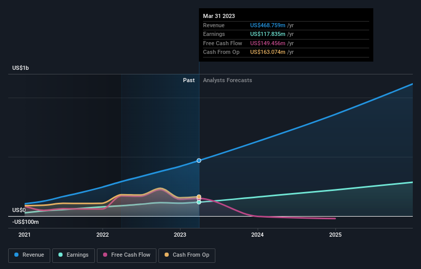 earnings-and-revenue-growth