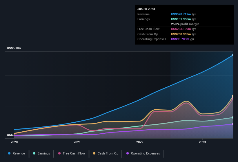 earnings-and-revenue-history