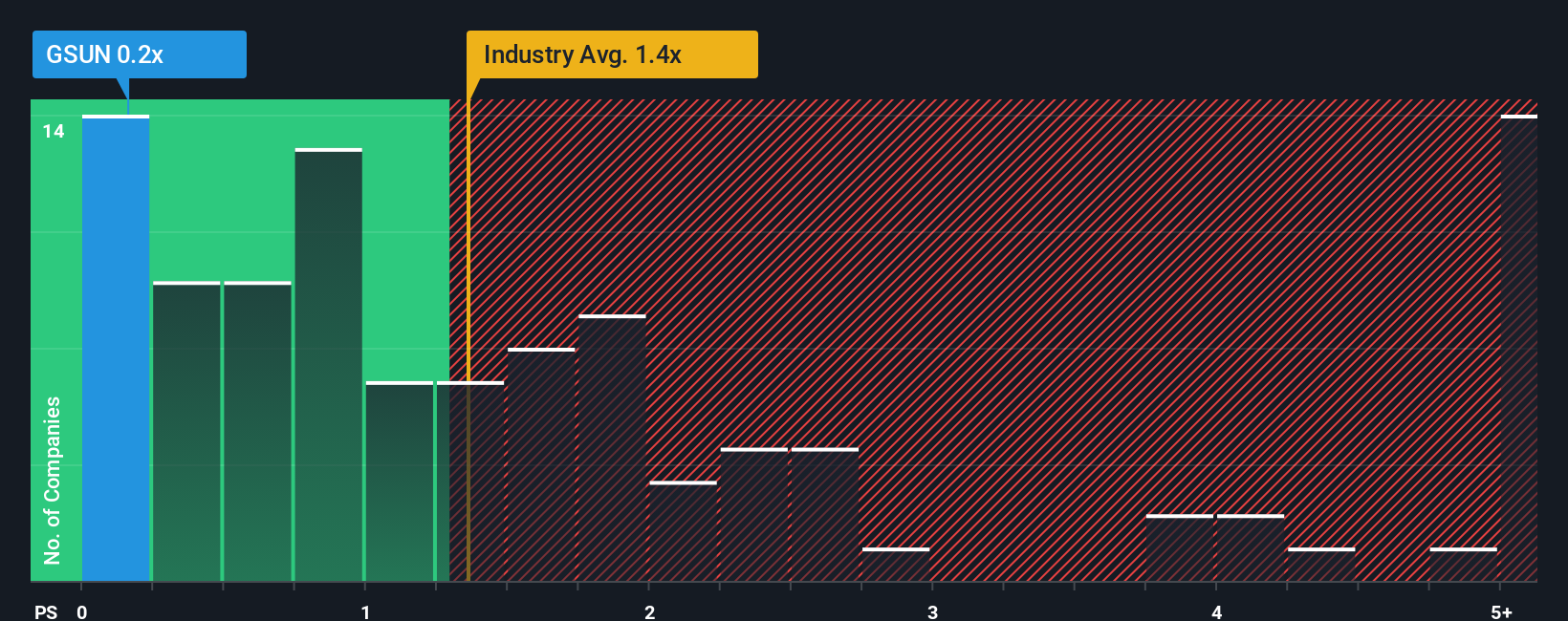 ps-multiple-vs-industry