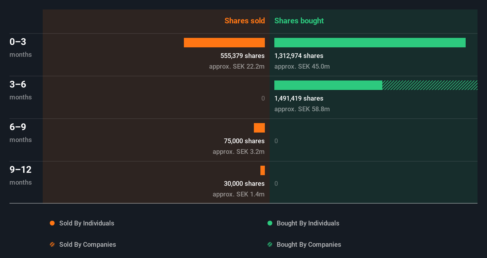 insider-trading-volume