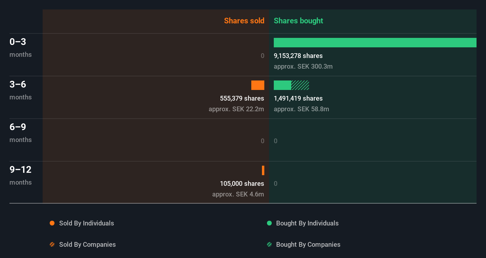 insider-trading-volume
