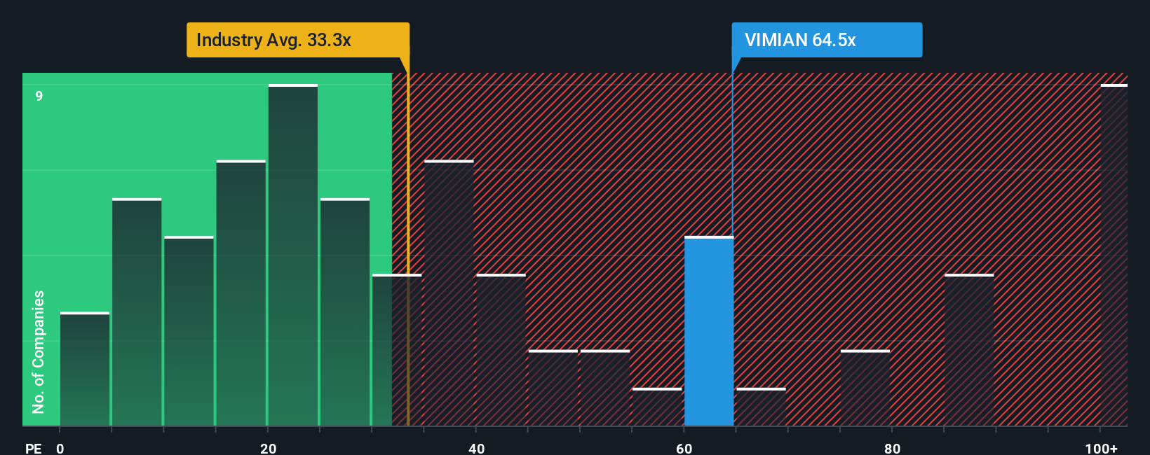 pe-multiple-vs-industry