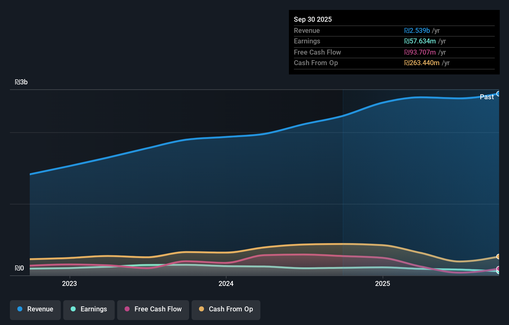 earnings-and-revenue-growth